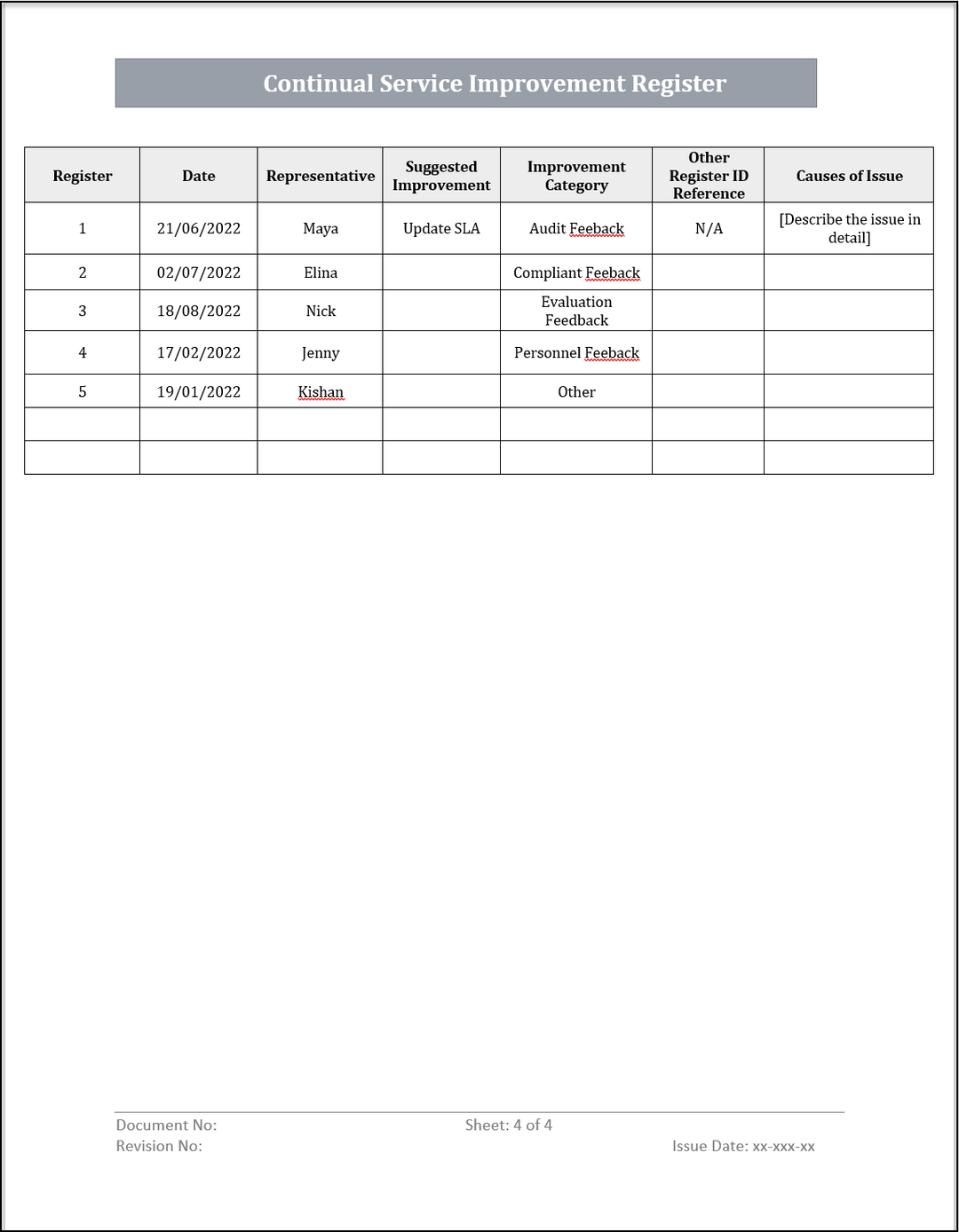 ISO 20000 Documentation Toolkit