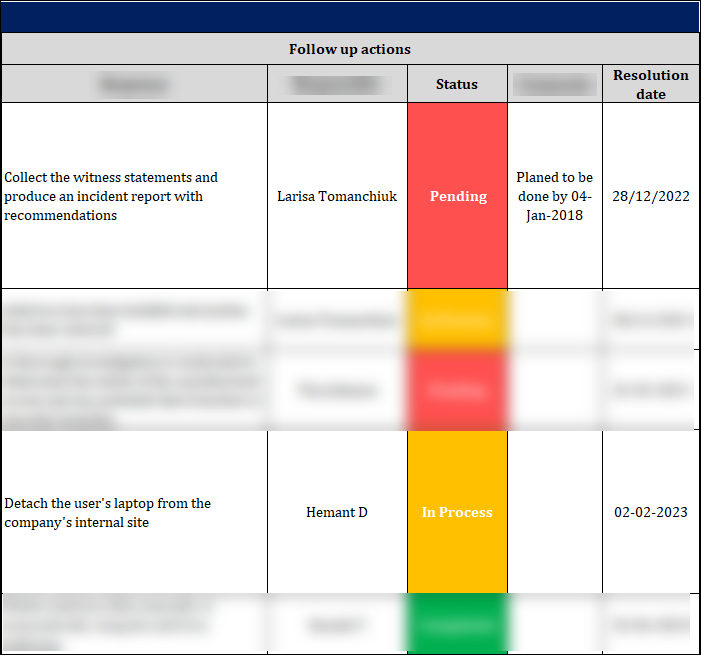 ISO 27001:2022-Incident Report Template