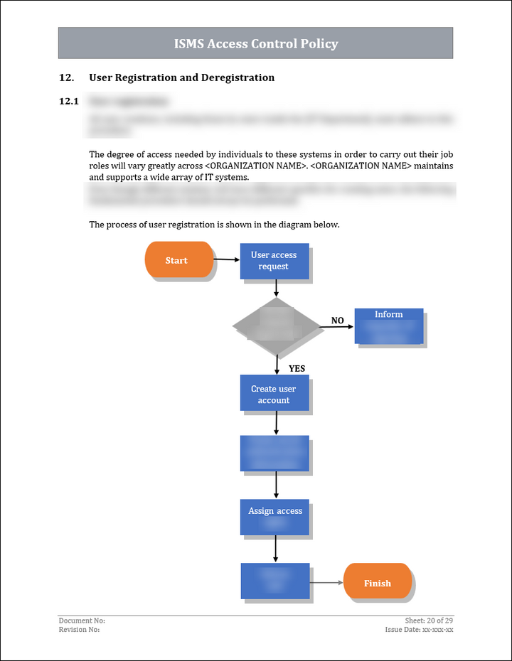 ISO 27001:2022 - ISMS Access Control Policy Template