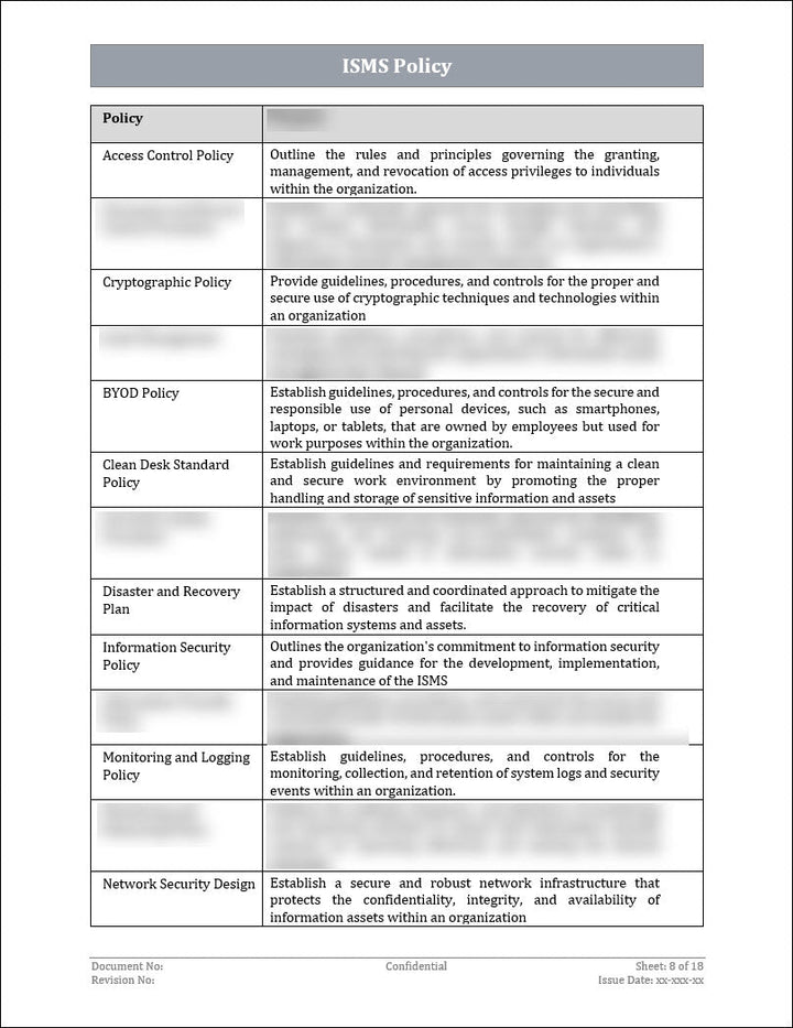 ISO 27001:2022 - ISMS Policy Template