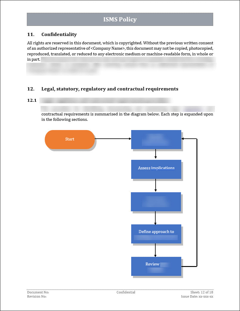 ISO 27001:2022 - ISMS Policy Template