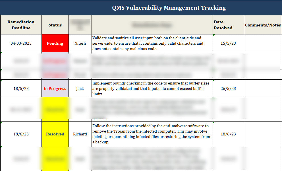 ISO 27001:2022-Vulnerability Management Tracking Spreadsheet Template