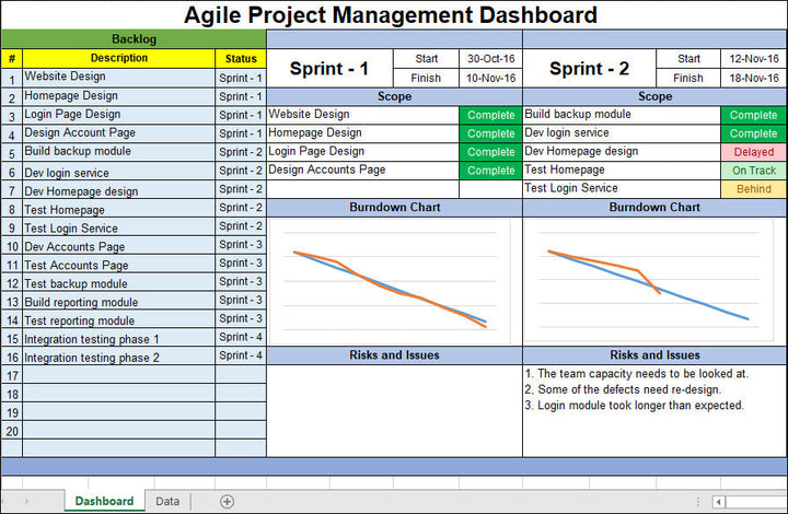 Agile Project Management Dashboard