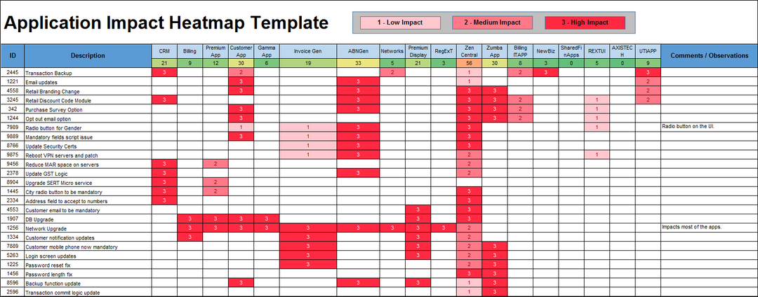 Application Impact Heatmap Template