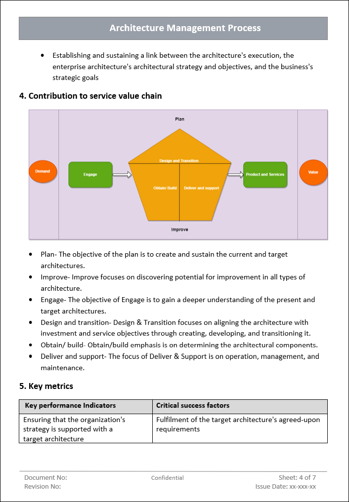 Architecture Management Process Word Template