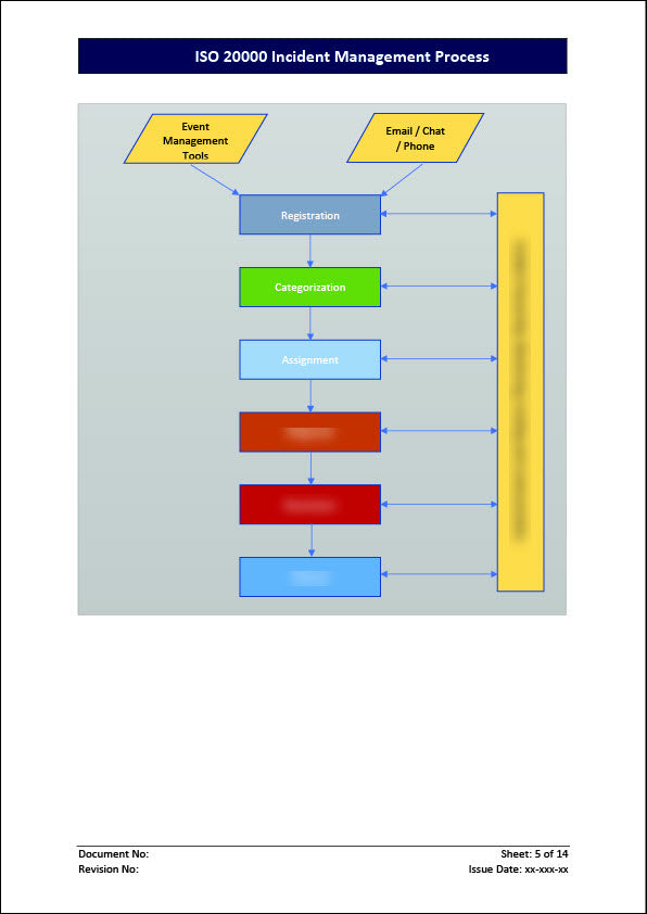 ISO 20000 Incident Management Process Template