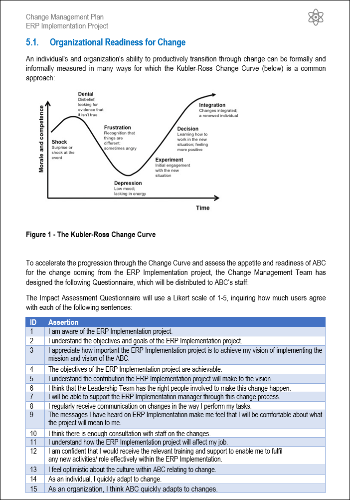 Change Management Plan Organizational Readiness Curve