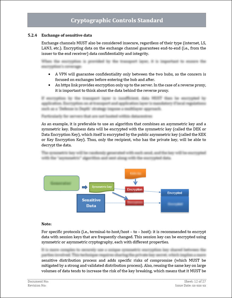 ISO 27001:2022 - Cryptographic Controls Policy Template