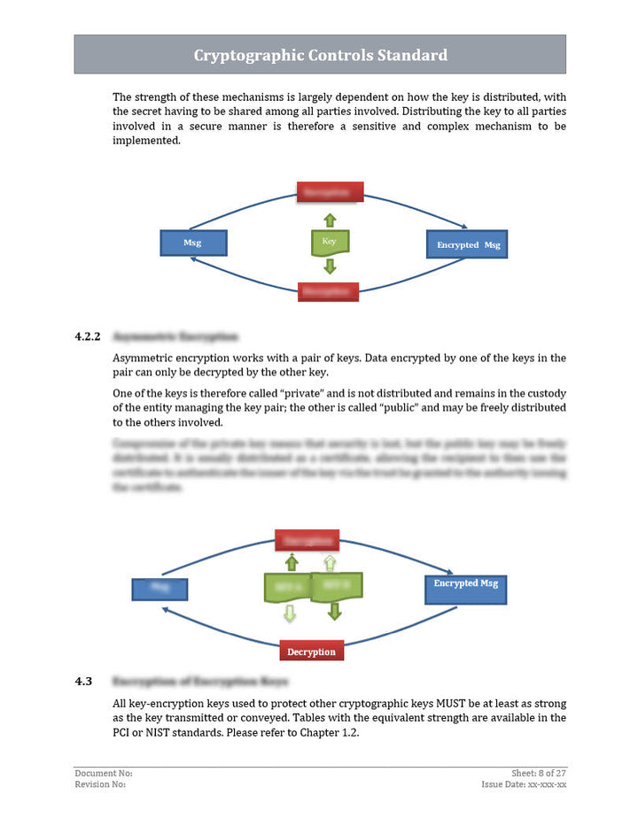 ISO 27001:2022 - Cryptographic Controls Policy Template