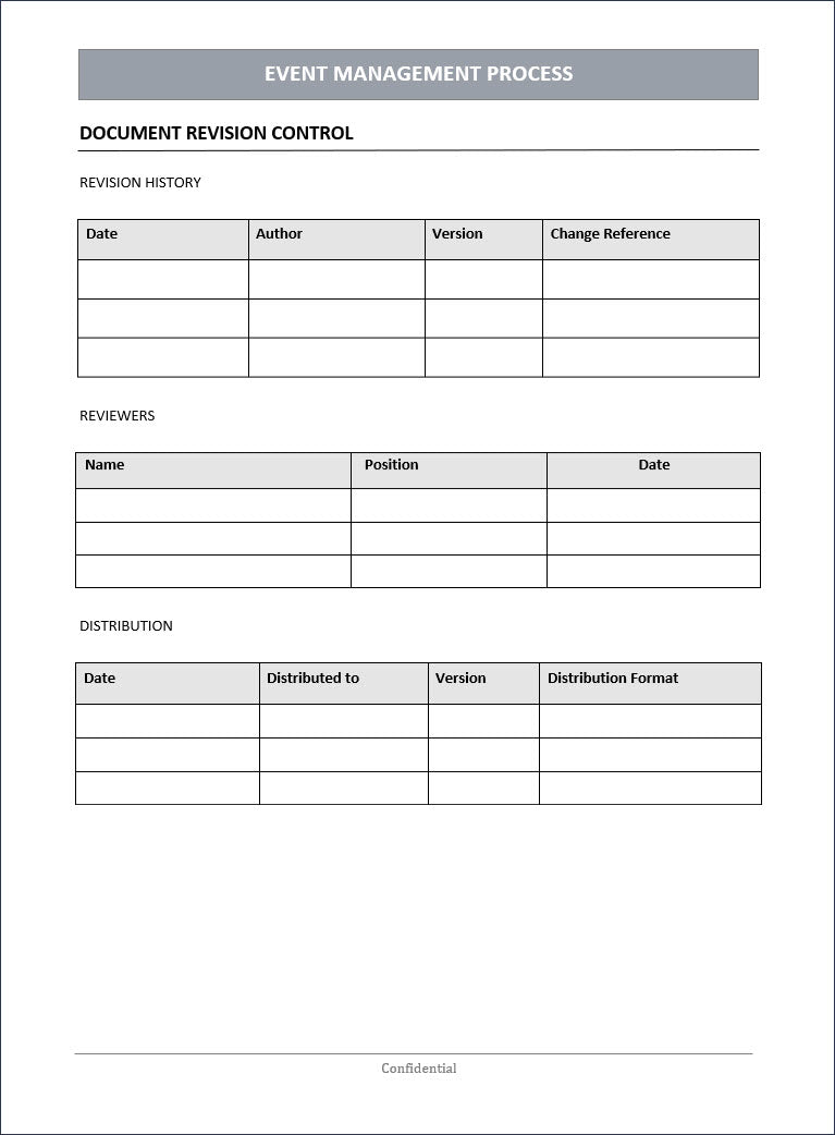 Event Management Process, ITSM Event Management Process