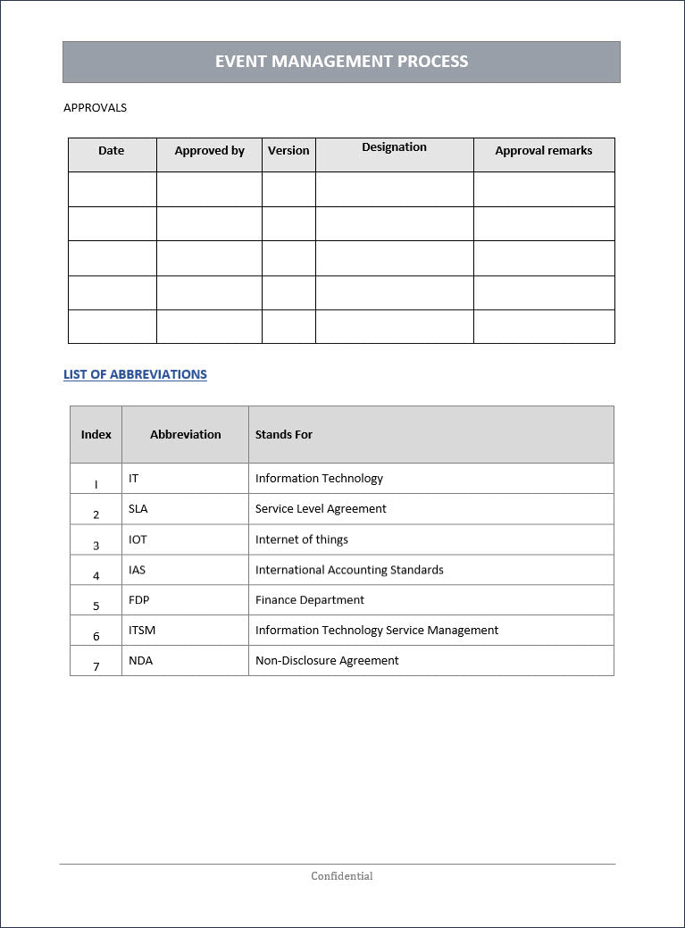 Event Management Process, ITSM Event Management Process