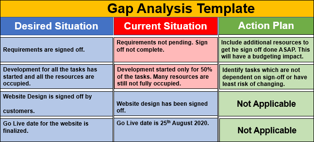 Project Management Templates