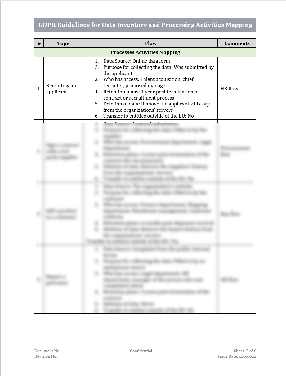 GDPR Guidelines for Data Inventory and Processing Activities Mapping Template