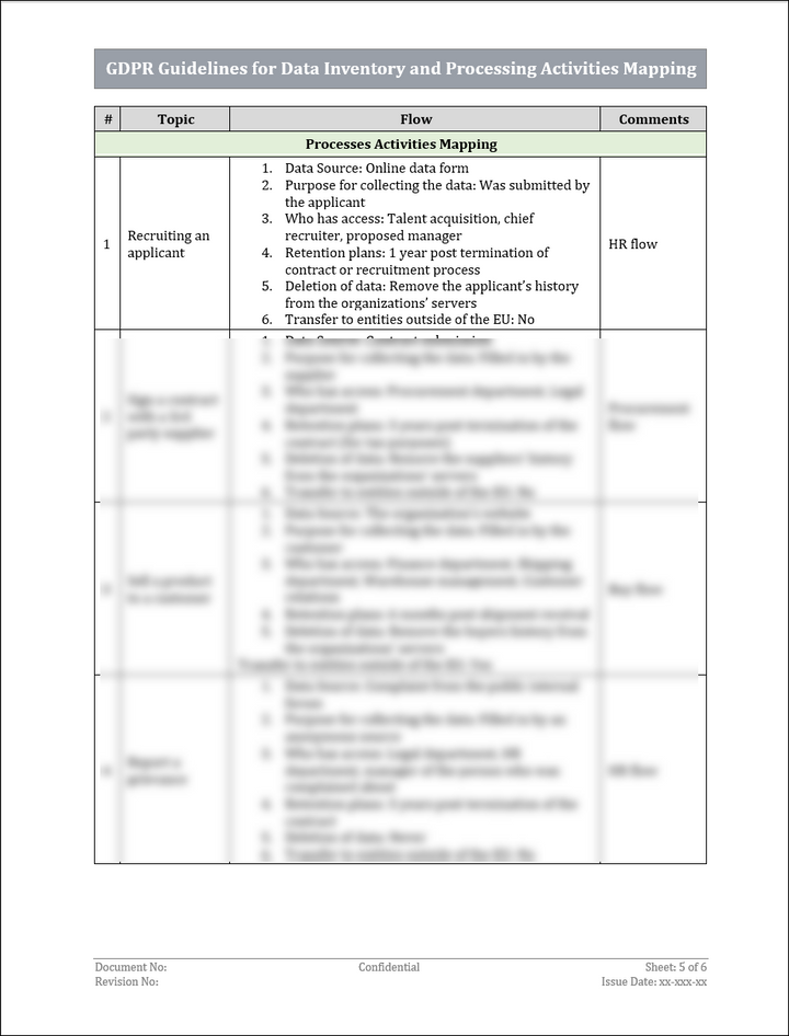 GDPR Guidelines for Data Inventory and Processing Activities Mapping Template