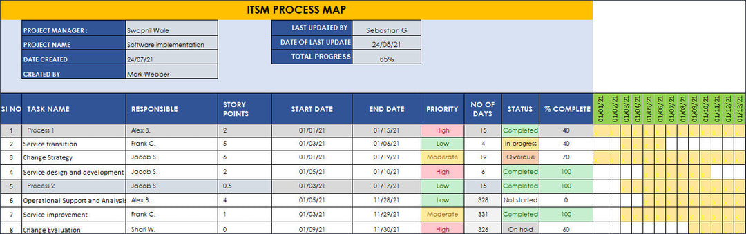 Process Map Template – IT Governance Docs