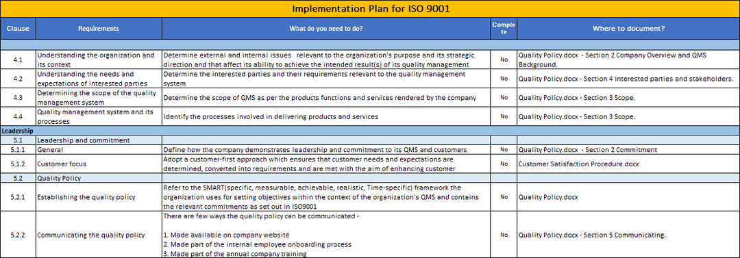 ISO 9001:QMS Implementation Plan Template