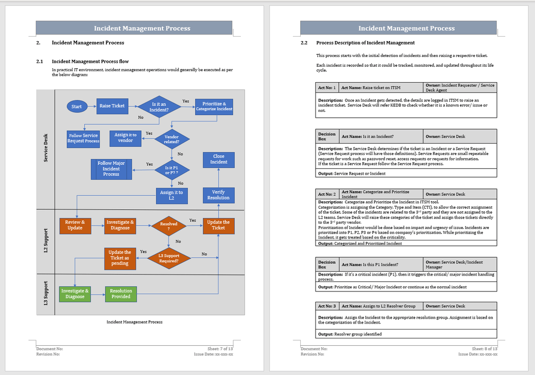 Incident Management Process Flow Template