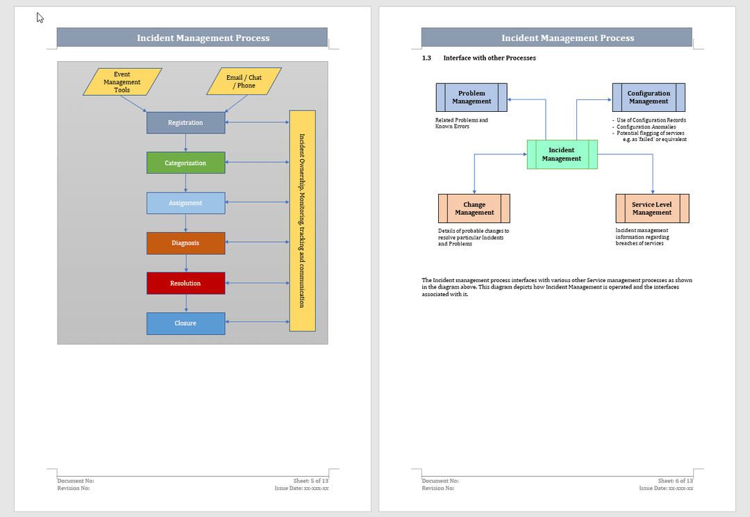 Incident Management Process Flow