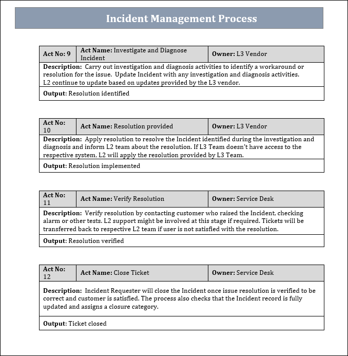 Incident Management Process Act Name