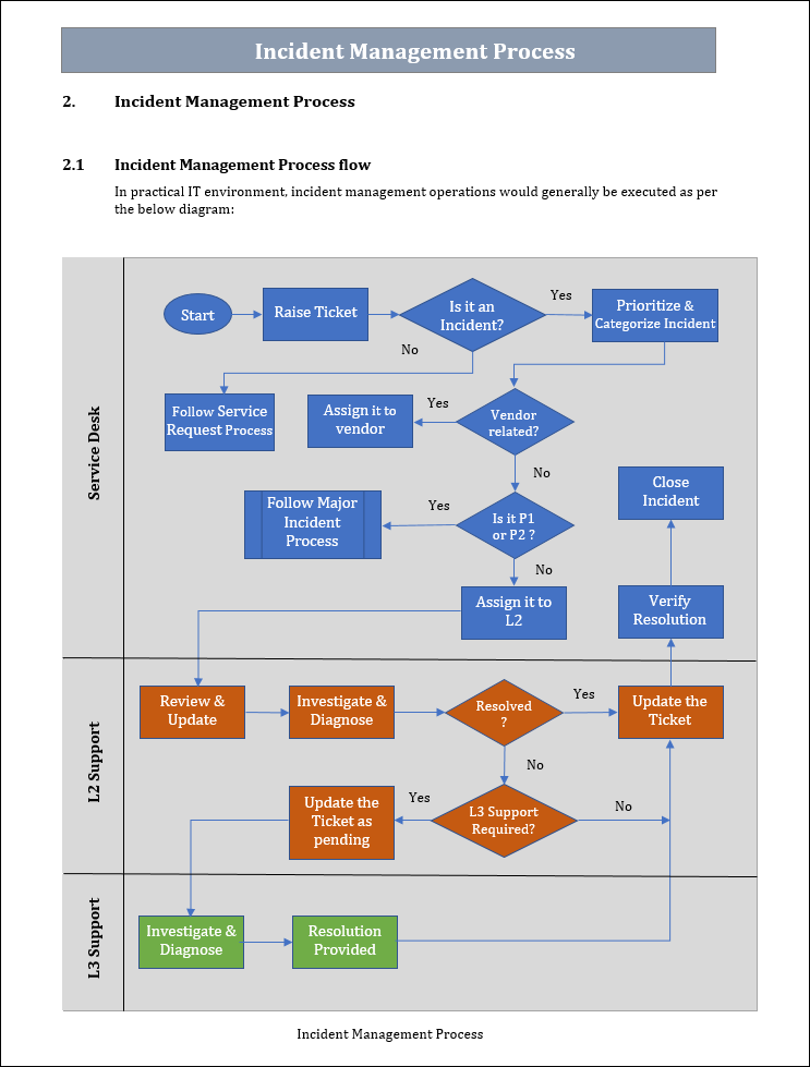 Incident Management Process Flow