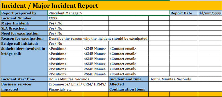 Incident Report, Major incident Report