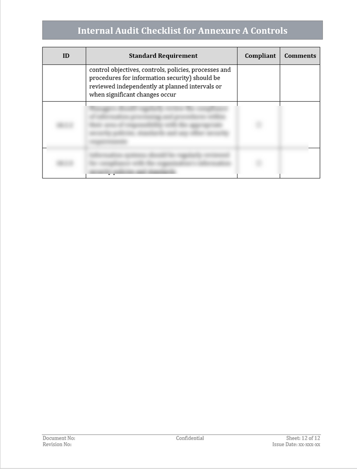 Internal Audit Checklist Template for Annexure A Controls