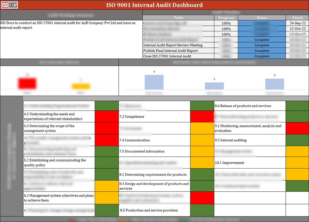 ISO 9001: QMS Internal Audit Dashboard – IT Governance Docs