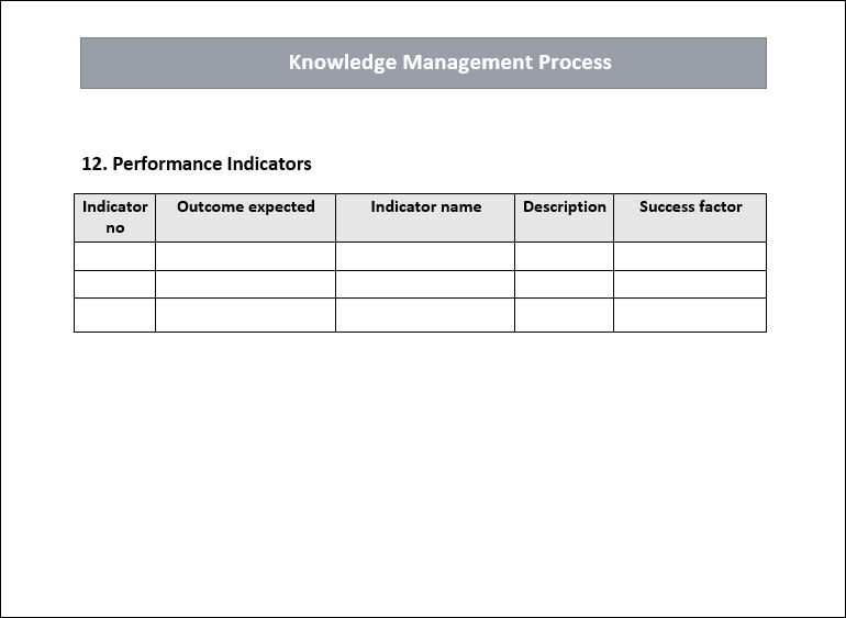 Knowledge Management Performance Indicators