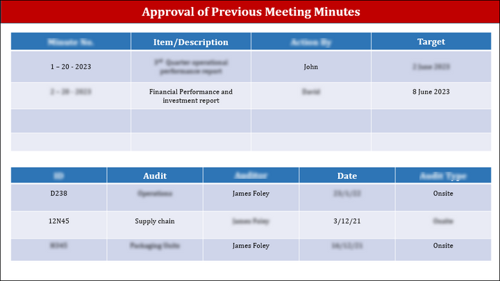 ISO 9001:QMS Management Review Meeting Agenda Template