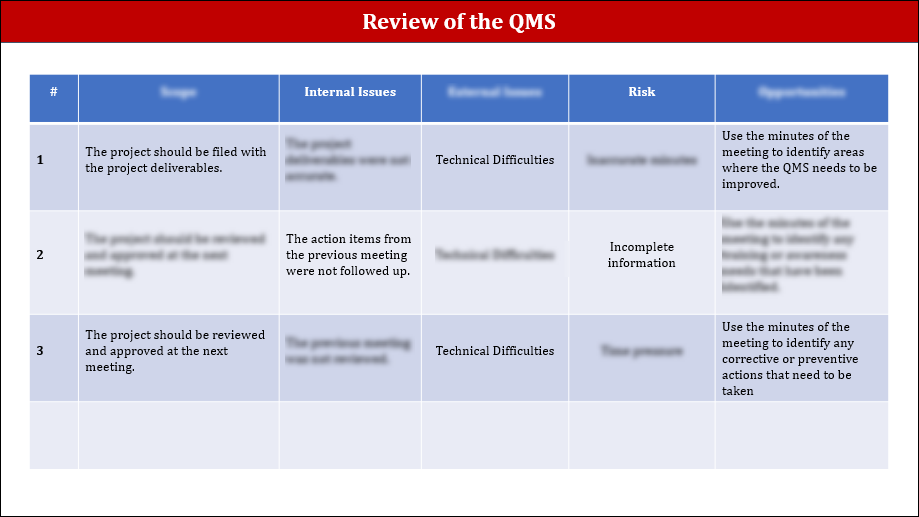 ISO 9001:QMS Management Review Meeting Agenda Template