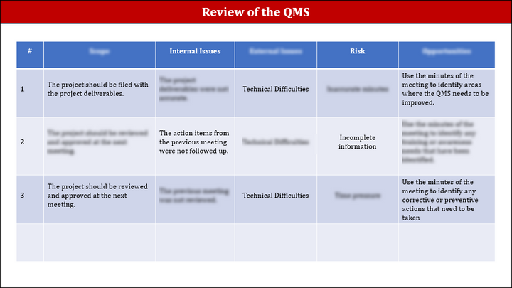 ISO 9001:QMS Management Review Meeting Agenda Template