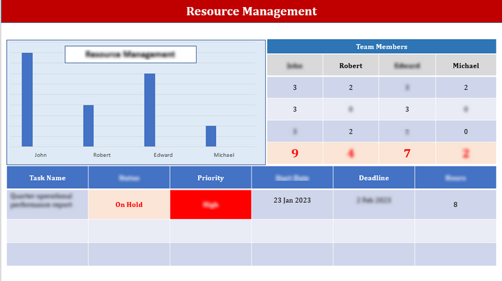 ISO 9001:QMS Management Review Meeting Agenda Template