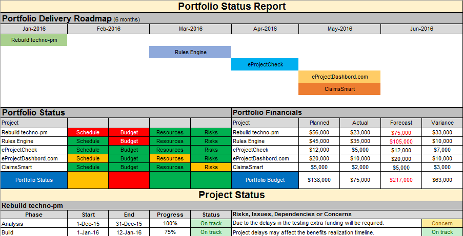 Multiple Project Status Report Template