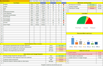 One Page Project Manager Template