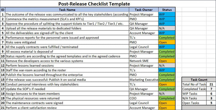 Post Release Checklist Template