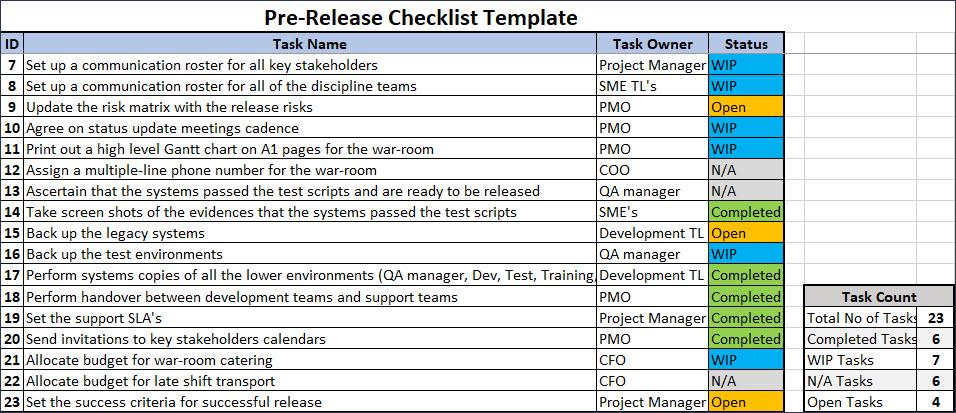 Pre Release Checklist Template