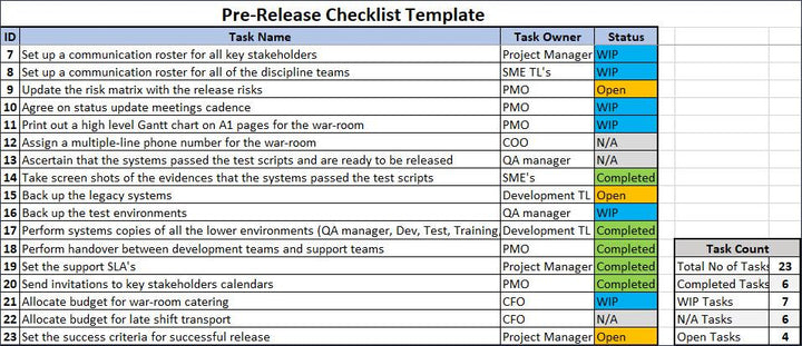 Pre Release Checklist Template