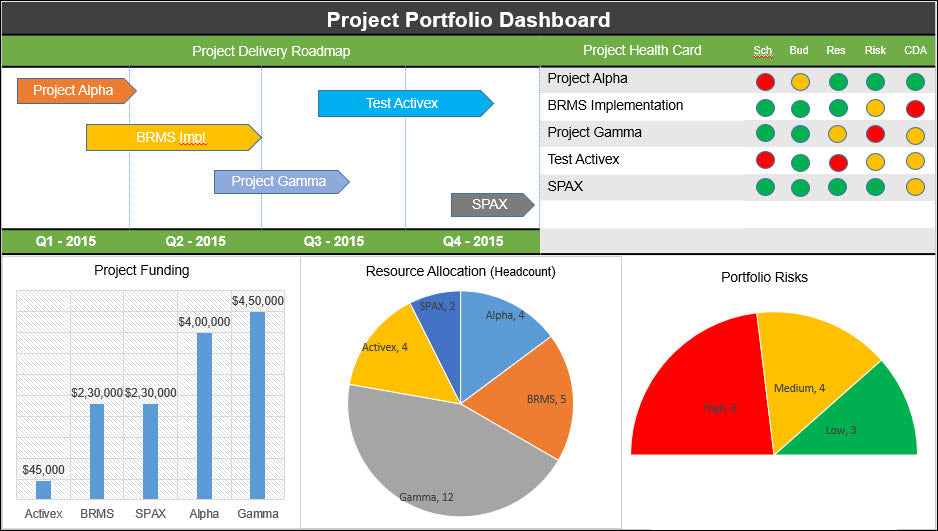 Project Portfolio Dashboard