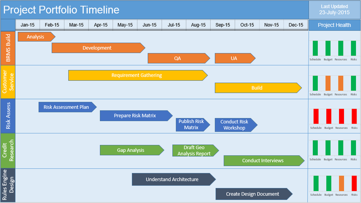 Project Timeline PPT