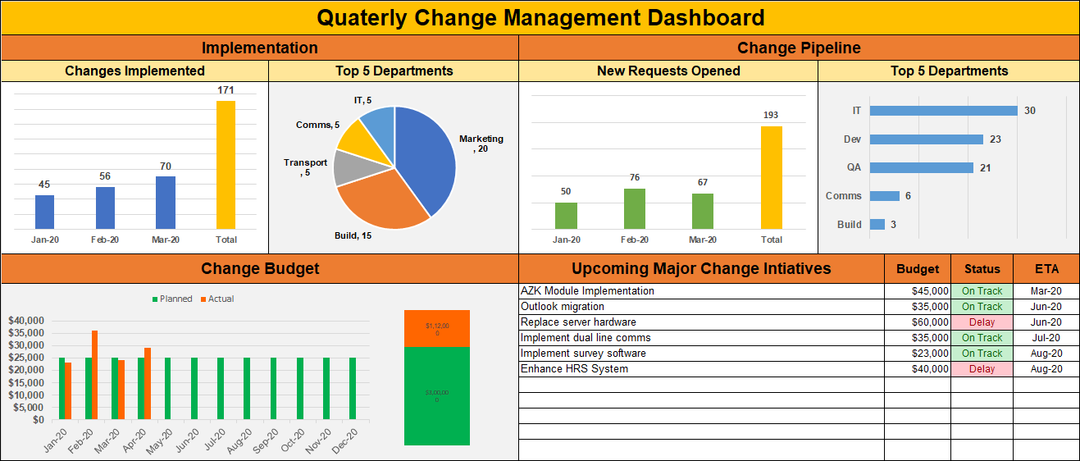 Project Management Templates