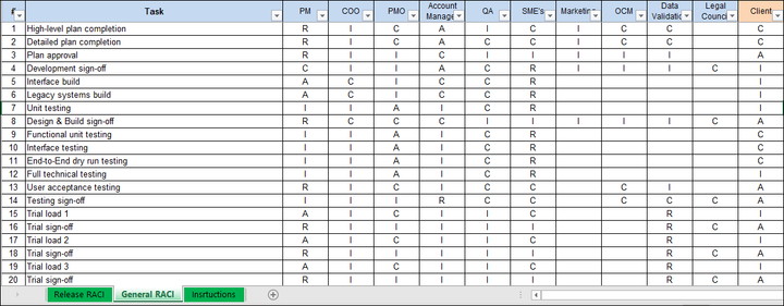 RACI Matrix for Release Management Template