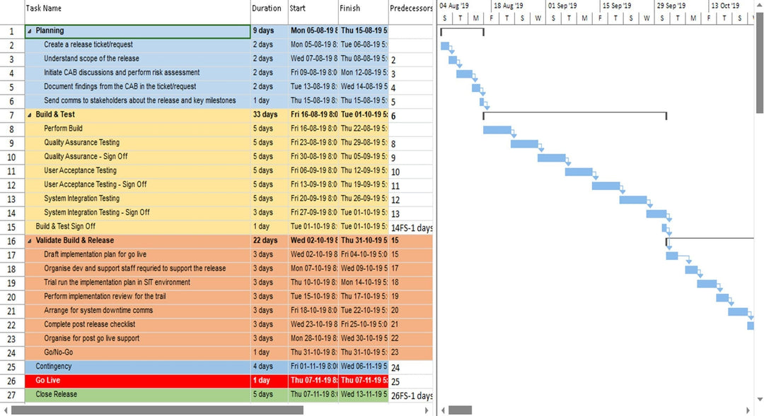 Release Project Plan 