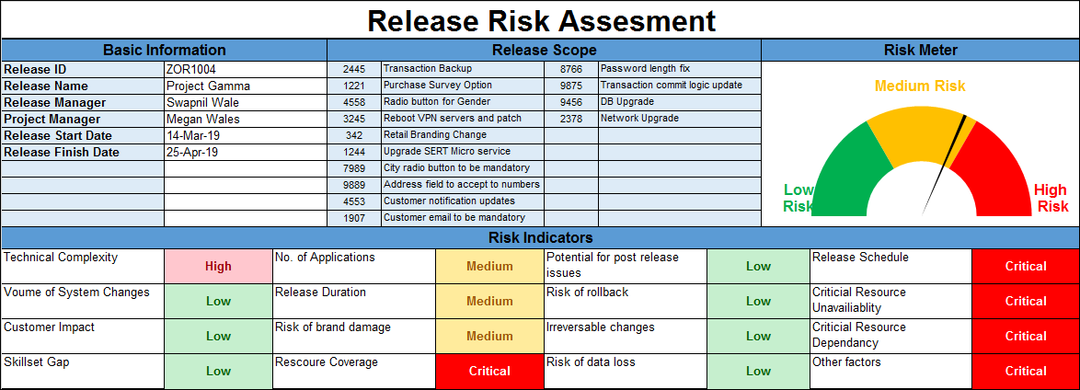 Release Risk Assessment 