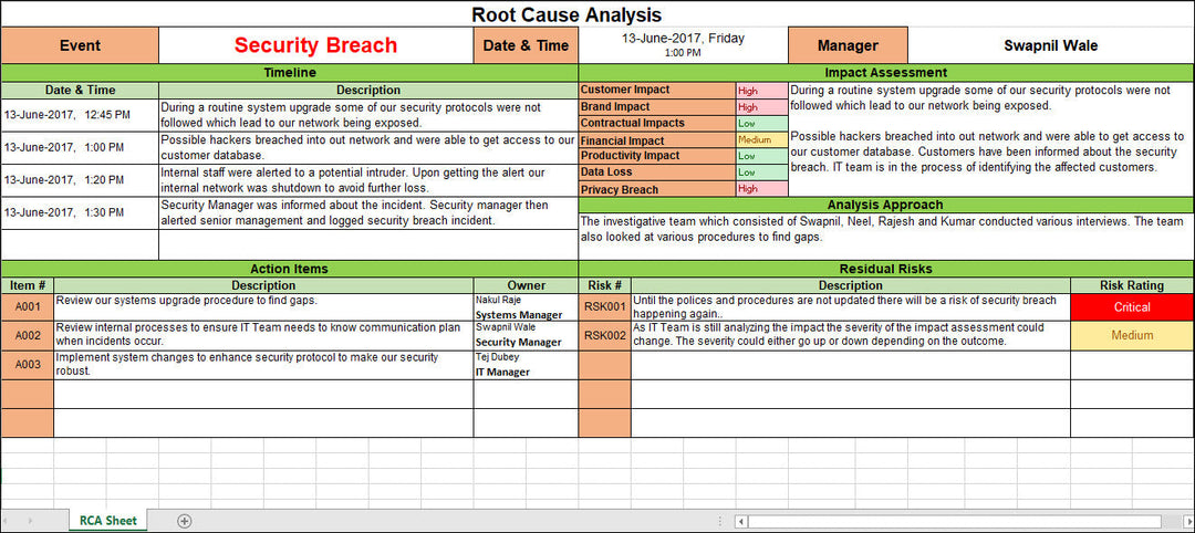 Root Cause Analysis 