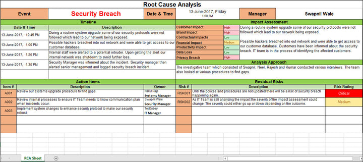 Root Cause Analysis 