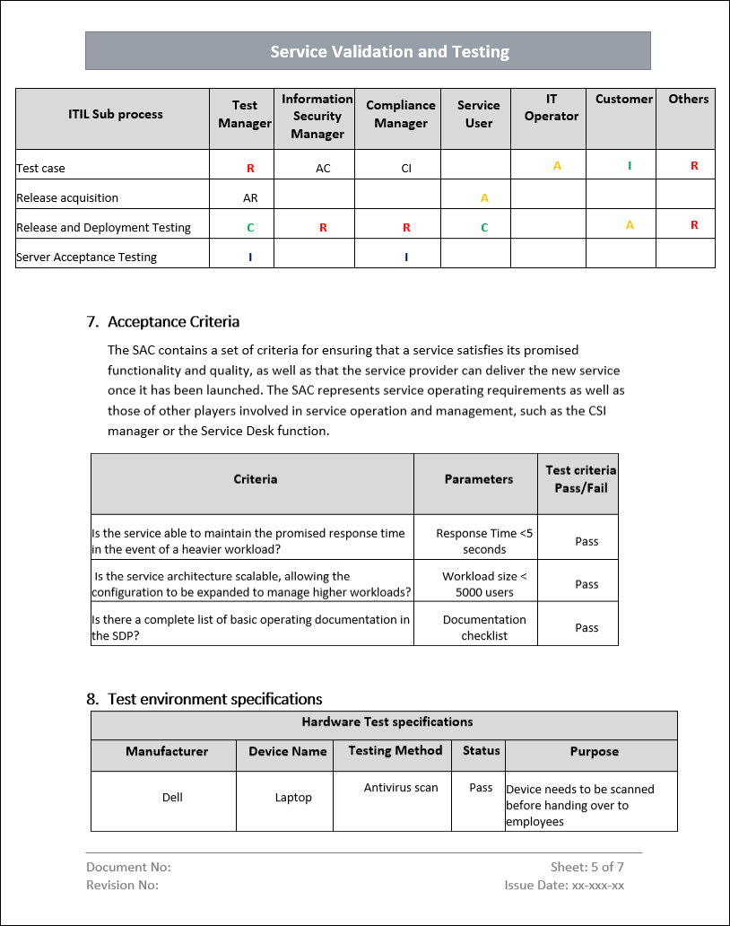 Service Validation and Testing Word Template