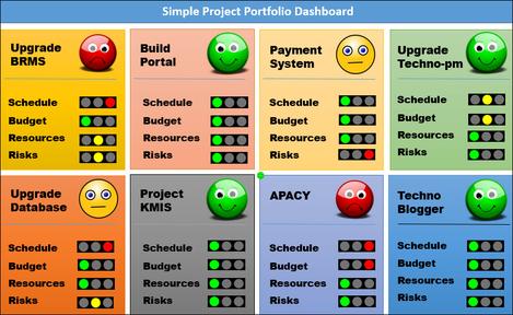 SIMPLE PROJECT PORTFOLIO DASHBOARD