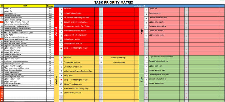 TASK PRIORITY MATRIX