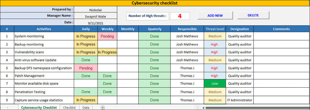 Cyber security Checklist Template, Cybersecurity  Checklist