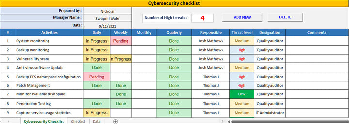 Cyber security Checklist Template, Cybersecurity  Checklist